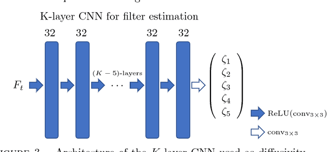 Figure 3 for Networks for Nonlinear Diffusion Problems in Imaging