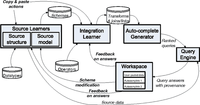 Figure 3 for Interactive Data Integration through Smart Copy & Paste