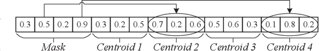 Figure 1 for Evolutionary Robust Clustering Over Time for Temporal Data