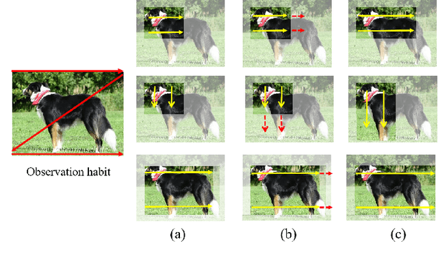 Figure 1 for Contrastive Proposal Extension with LSTM Network for Weakly Supervised Object Detection