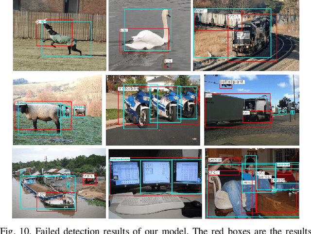 Figure 2 for Contrastive Proposal Extension with LSTM Network for Weakly Supervised Object Detection