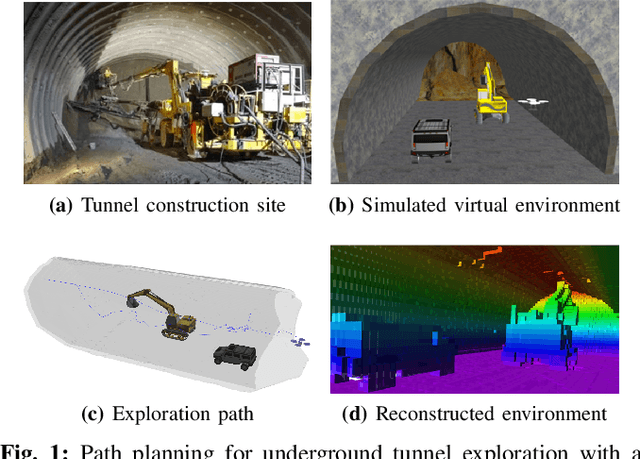 Figure 1 for Frontier-based Automatic-differentiable Information Gain Measure for Robotic Exploration of Unknown 3D Environments