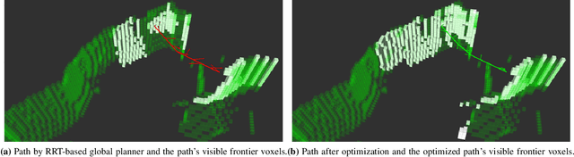 Figure 2 for Frontier-based Automatic-differentiable Information Gain Measure for Robotic Exploration of Unknown 3D Environments