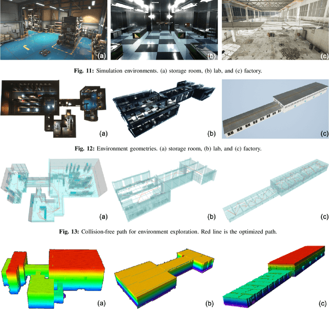 Figure 3 for Frontier-based Automatic-differentiable Information Gain Measure for Robotic Exploration of Unknown 3D Environments
