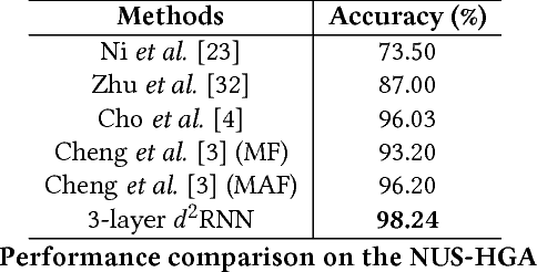 Figure 4 for Deep Differential Recurrent Neural Networks