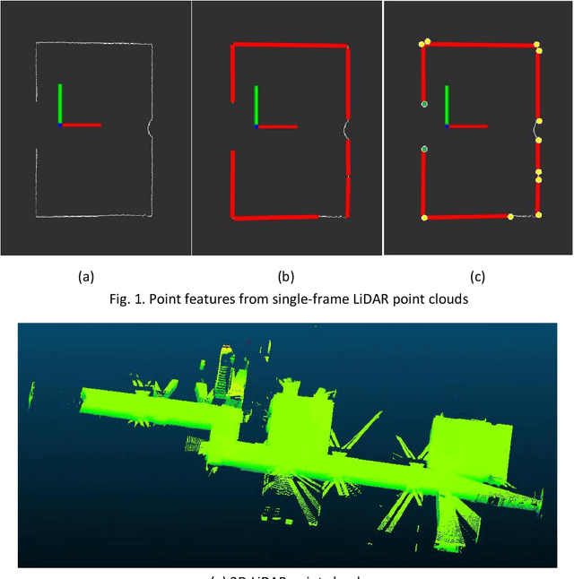 Figure 1 for A Simple and Efficient Registration of 3D Point Cloud and Image Data for Indoor Mobile Mapping System