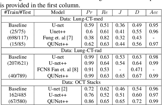 Figure 2 for QU-net++: Image Quality Detection Framework for Segmentation of 3D Medical Image Stacks