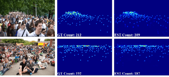 Figure 1 for NAS-Count: Counting-by-Density with Neural Architecture Search