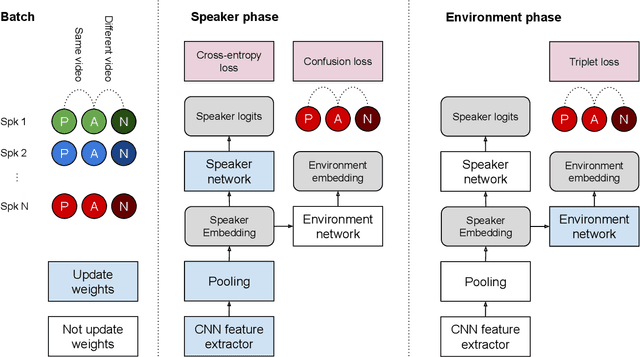 Figure 1 for Delving into VoxCeleb: environment invariant speaker recognition