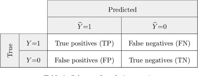 Figure 3 for Towards the Right Kind of Fairness in AI