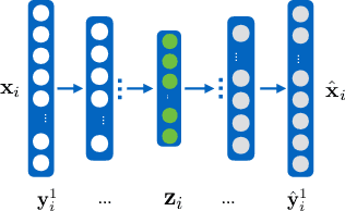 Figure 2 for SEGEN: Sample-Ensemble Genetic Evolutional Network Model