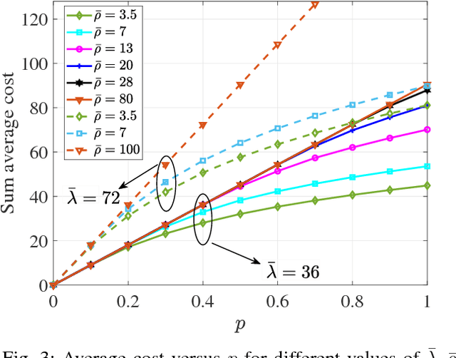 Figure 3 for Reinforcement Learning for Adaptive Caching with Dynamic Storage Pricing