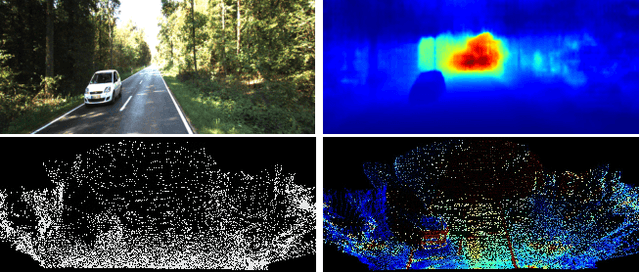 Figure 1 for Accurate Monocular 3D Object Detection via Color-Embedded 3D Reconstruction for Autonomous Driving
