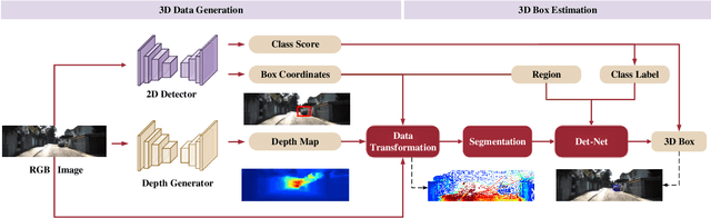 Figure 3 for Accurate Monocular 3D Object Detection via Color-Embedded 3D Reconstruction for Autonomous Driving