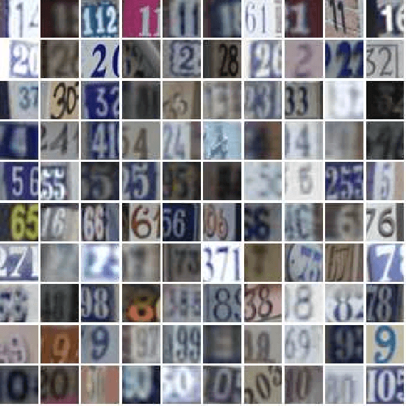 Figure 1 for Convolutional Neural Networks Applied to House Numbers Digit Classification