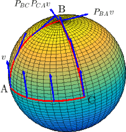 Figure 3 for Hypoelliptic Diffusion Maps I: Tangent Bundles