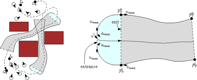 Figure 1 for Efficient Multi-Agent Global Navigation Using Interpolating Bridges