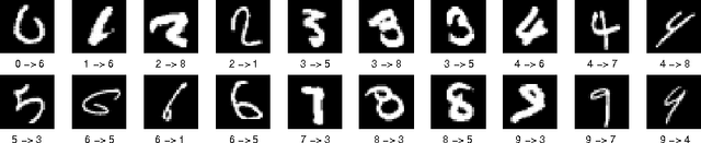 Figure 1 for Kernel-based Generative Learning in Distortion Feature Space