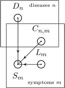 Figure 3 for Towards common-sense reasoning via conditional simulation: legacies of Turing in Artificial Intelligence