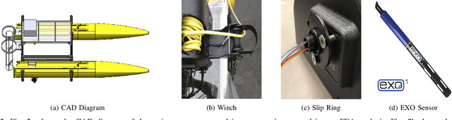 Figure 2 for An Autonomous Probing System for Collecting Measurements at Depth from Small Surface Vehicles