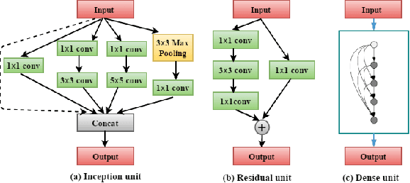 Figure 1 for Structure Learning of Deep Neural Networks with Q-Learning