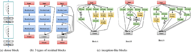 Figure 4 for Structure Learning of Deep Neural Networks with Q-Learning