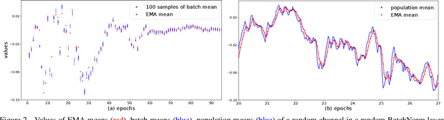 Figure 3 for Rethinking "Batch" in BatchNorm