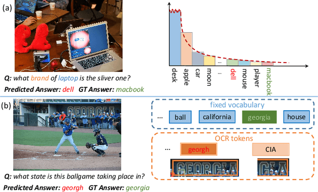 Figure 1 for Towards Escaping from Language Bias and OCR Error: Semantics-Centered Text Visual Question Answering