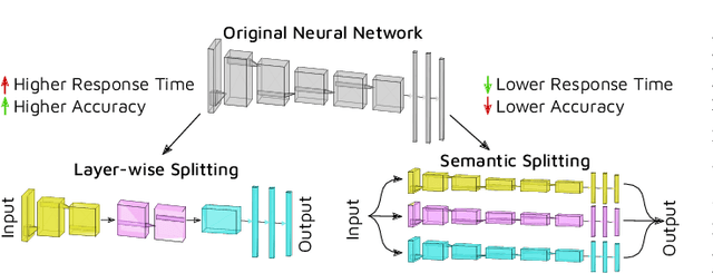 Figure 1 for SplitPlace: AI Augmented Splitting and Placement of Large-Scale Neural Networks in Mobile Edge Environments