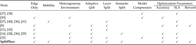 Figure 2 for SplitPlace: AI Augmented Splitting and Placement of Large-Scale Neural Networks in Mobile Edge Environments