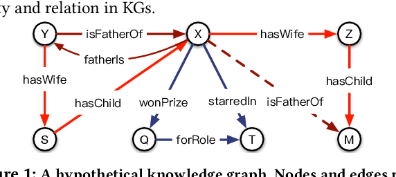 Figure 1 for Interaction Embeddings for Prediction and Explanation in Knowledge Graphs
