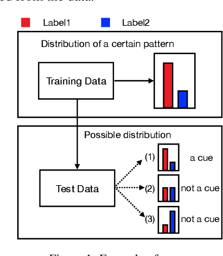 Figure 1 for Statistically Profiling Biases in Natural Language Reasoning Datasets and Models