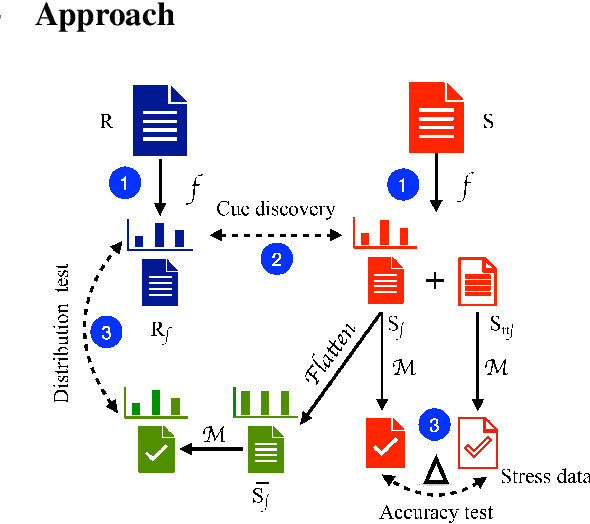 Figure 3 for Statistically Profiling Biases in Natural Language Reasoning Datasets and Models