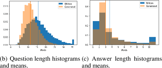 Figure 4 for StreamingQA: A Benchmark for Adaptation to New Knowledge over Time in Question Answering Models