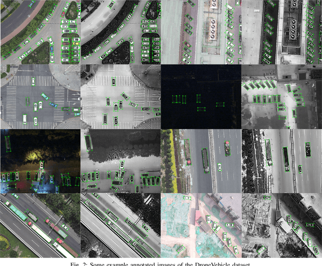 Figure 2 for Drone Based RGBT Vehicle Detection and Counting: A Challenge