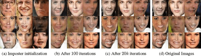 Figure 1 for Precise Recovery of Latent Vectors from Generative Adversarial Networks