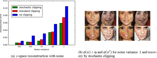 Figure 3 for Precise Recovery of Latent Vectors from Generative Adversarial Networks