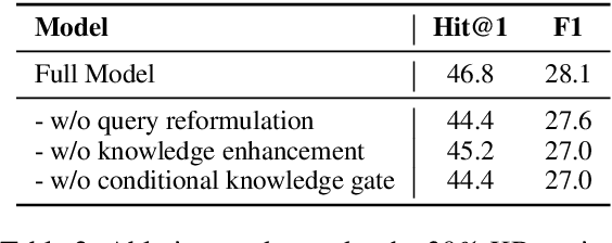 Figure 4 for Improving Question Answering over Incomplete KBs with Knowledge-Aware Reader