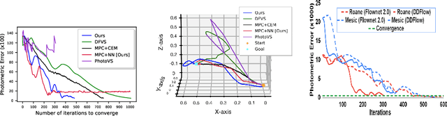 Figure 4 for DeepMPCVS: Deep Model Predictive Control for Visual Servoing