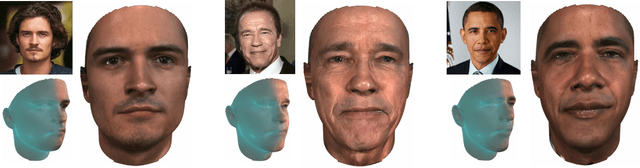Figure 1 for Fast-GANFIT: Generative Adversarial Network for High Fidelity 3D Face Reconstruction