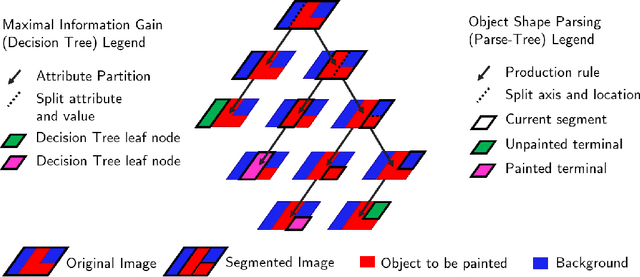 Figure 1 for Learning Neural Parsers with Deterministic Differentiable Imitation Learning