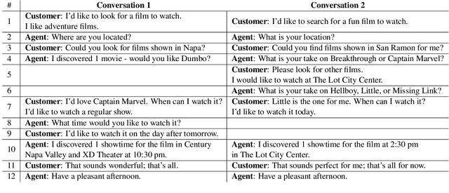 Figure 1 for We've had this conversation before: A Novel Approach to Measuring Dialog Similarity