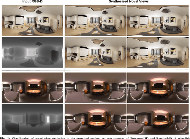 Figure 1 for 360FusionNeRF: Panoramic Neural Radiance Fields with Joint Guidance