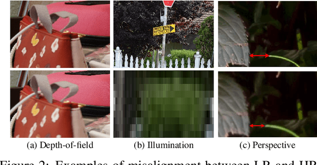 Figure 3 for Learning to Zoom-in via Learning to Zoom-out: Real-world Super-resolution by Generating and Adapting Degradation