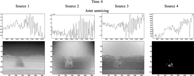 Figure 2 for Dynamical spectral unmixing of multitemporal hyperspectral images