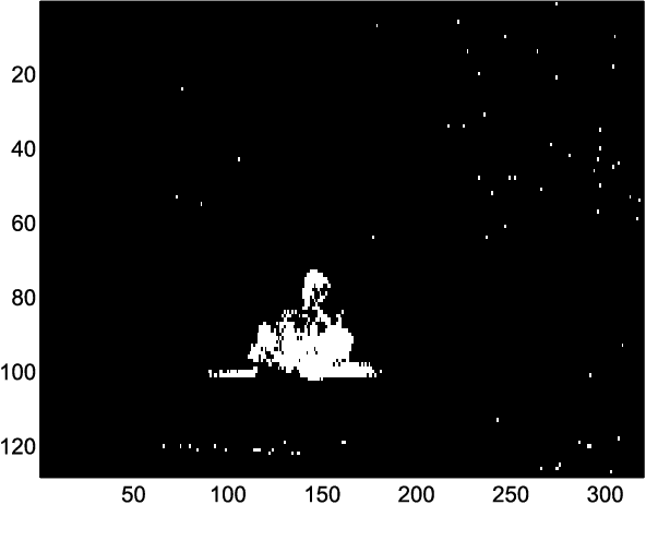 Figure 4 for Dynamical spectral unmixing of multitemporal hyperspectral images