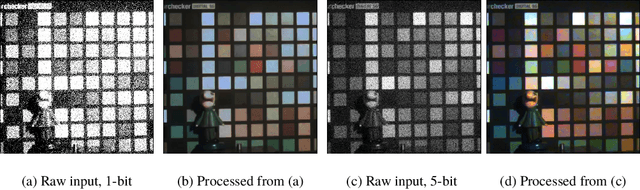 Figure 1 for Megapixel Photon-Counting Color Imaging using Quanta Image Sensor