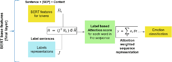 Figure 1 for Modeling Label Semantics for Predicting Emotional Reactions