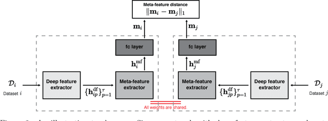 Figure 3 for Learning to Warm-Start Bayesian Hyperparameter Optimization