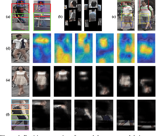 Figure 1 for Beyond Part Models: Person Retrieval with Refined Part Pooling (and a Strong Convolutional Baseline)